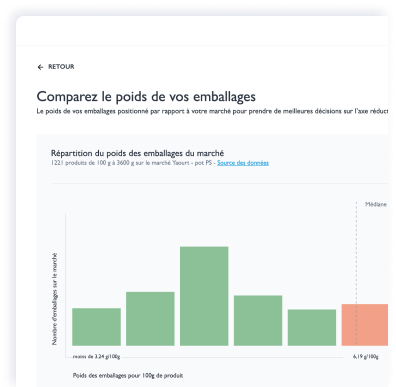 Comparez le poids de vos emballages 